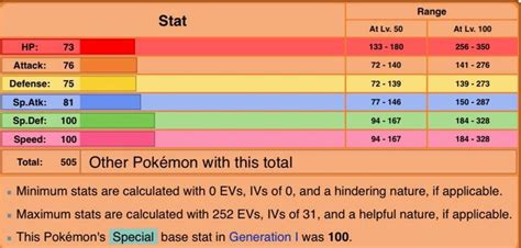 ninetales stats
